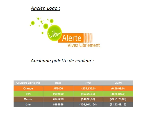 Tunstall s’adapte à un marché en pleine mutation Libr’Alerte change d’identité et fait peau neuve